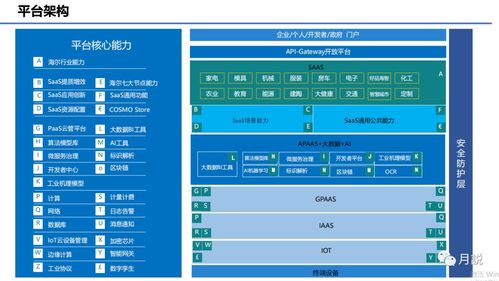 2023年中國工業(yè)互聯(lián)網(wǎng)技術發(fā)展的十大科技趨勢及其在中小企業(yè)網(wǎng)站推廣中的應用