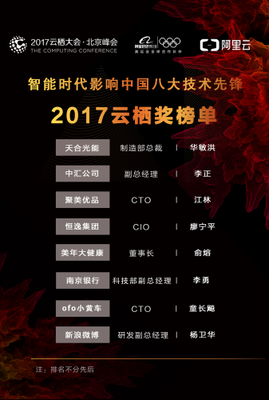 2017年云棲獎揭曉 天合光能等八家企業(yè)榮膺殊榮，中小企業(yè)數(shù)字化轉型再添動力